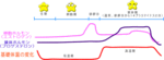 taion-image2.gif